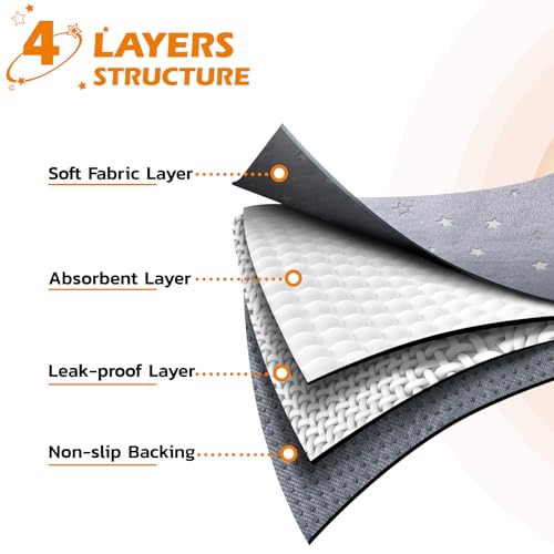 LOOBANI Washable Pee Pads for Dogs, Reusable Pee Pads for Dog Puppy Training Mat Non Slip Whelping Mat for Dog Playpen, Crate, Car, Grey 2 Pack 18 x 24 in - size: 18x24 in(2 Pack)