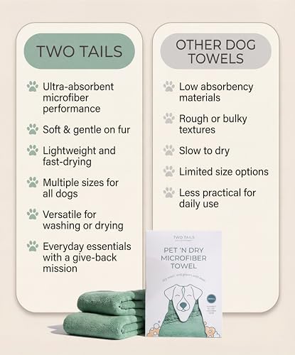 Two Tails Pet Company Pet N’ Dry Microfiber Bath Towel, Absorbent Dog Towels for Drying or Washing Paws, Faces, or Small Dogs, Soft and Lightweight, Fast Drying, Grooming Dog Supplies, Size Small - size: Small