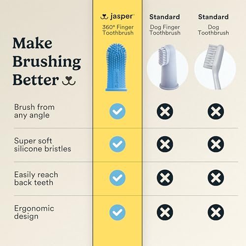 Jasper Dog Toothbrush, 360 Dog Tooth Brushing Kit, Finger Toothbrush, Cat Tooth Brush, Teeth Cleaning, Pet Tooth Brush for Small & Large Pets, Pet Toothpaste Not Included, 2-Pack Blue - color: Blue (2-pack)