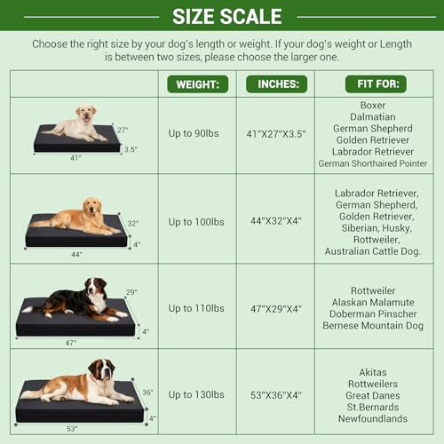 Vonabem Outdoor Dog Bed Waterproof Washable, Jumbo Large Crate Bed 54 inch, Wipeable Leather Pet Beds with Removable Cover, XXXL Durable Anti-Slip Kennel Pad 53"x36" Black - color: Black, size: XXXL(53x36x4)