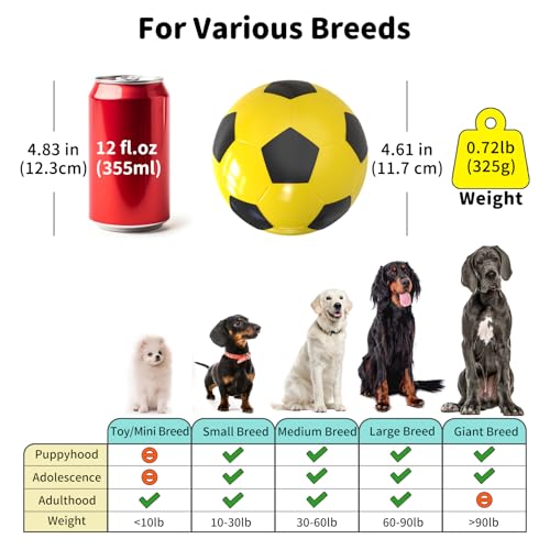 Interactive Dog Toys Treat Dispensers - Giggle Squeaky Dog Soccer Ball Rewards Puzzle to Keep Them Busy, Mental Stimulation Enrichment Food Dispensing for Small Medium Large Breeds, Yellow - color: Yellow