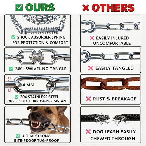 Heavy Duty Dog Tie Out Chain with Spring for Yard, 304 Stainless Steel 4MM Chew Proof Metal Leash for Large Dogs, 200lbs Shock Absorbing Dog Runner Cable (1 Spring+Chain/25ft) - size: 1 Spring+Chain/25ft/4MM/200lbs