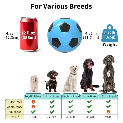 Interactive Dog Toys Treat Dispensers - Giggle Squeaky Dog Soccer Ball Rewards Puzzle to Keep Them Busy, Mental Stimulation Enrichment Food Dispensing for Small Medium Large Breeds, Blue - color: Blue