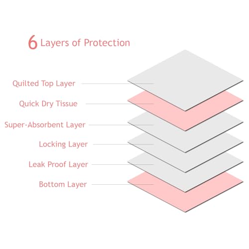 Heavy Duty Pink Puppy Pee Pads, 50 Count - 22 x 22 Inch Dog Training Pads, Leak-Proof Quick Absorb 6-Layer Design for Pet Potty Training, Ideal for Puppies, Cats, Rabbits, and Guinea Pigs - size: Pink-50 Count