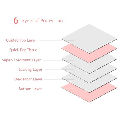 Pink Puppy Pee Pads, 400 Count - 22 x 22 Inch Dog Potty Training Pads, Leak-Proof Quick Absorb 6-Layer Design for Pet Pissing Weewee Training, Ideal for Puppies, Cats, Rabbits, and Guinea Pigs - size: Pink-400 Count