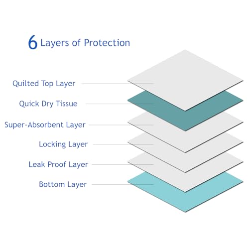 Puppy Pee Pads, 22 x 22 Inch 600 Count Pet Potty Training Pads for Dogs, Leak-Proof Quick Absorb 6-Layer Design, Ideal for Puppies, Cats, Rabbits, and Guinea Pigs, Blue - size: Blue-600 Count