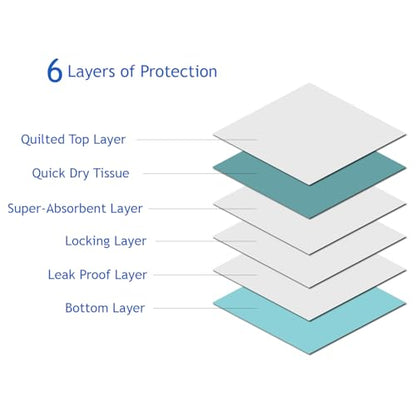 Puppy Pee Pads, 22 x 22 Inch 600 Count Pet Potty Training Pads for Dogs, Leak-Proof Quick Absorb 6-Layer Design, Ideal for Puppies, Cats, Rabbits, and Guinea Pigs, Blue - size: Blue-600 Count