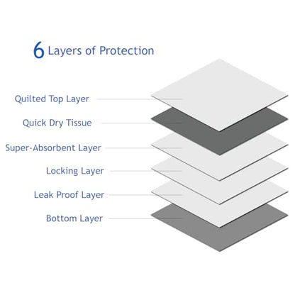Puppy Pee Pads, 22 x 22 Inch 600 Count, Dog Wee Wee Training Pads, Leak-Proof Quick Absorb 6-Layer Design for Pet Potty Training, Ideal for Puppies, Cats, Rabbits, Guinea Pigs, Charcoal - size: Charcoal-600 Count