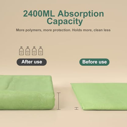 Dog Pee Pads 50Counts, 24"X36" Disposable Pee Pads for Dogs with 4 Sticky Corners, Leak-Proof 6Layers Thicken Puppy Pee Pads Extra Large, Non-Slip Puppy Training Pads for Crate/Cage/Carrier - size: 24" x 36" (50 Ct)