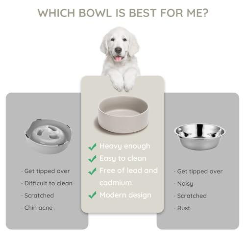 SPUNKYJUNKY 28.7OZ Ceramic Dog and Cat Bowl, Modern Cute Weighted Food Water Bowl for Replacement Grey (2 Pack) - color: Grey, size: 3.6 CUPS × 2