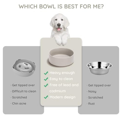 SPUNKYJUNKY 28.7OZ Ceramic Dog and Cat Bowl, Modern Cute Weighted Food Water Bowl for Replacement Grey (2 Pack) - color: Grey, size: 3.6 CUPS × 2