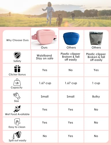 heouvo Dog Treat Pouch with Training Clicker, Upgrade Stronger Magnetic Closure to Avoid Spilling, 1.67 Cup Silicone Treat Bag Fanny Pack with Waist Belt for Pet Training Walking (Pink) - color: Pink