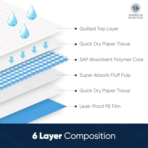 American Kennel Club Scented Puppy Training Pads with Ultra Absorbent Quick Dry Gel – 28 x 30 Pee Pads for Dogs - Fresh Scented - 50 Count, XL (Pack of 6) - size: 28 x 30 - 50 Count (Pack of 6)