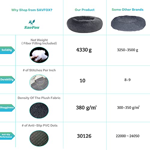 SAVFOX 45 inches Calming Donut Dog Bed - 3X Durable Plush Faux Fur, Machine Washable & Non-Slip, Fits up to 150 lbs, Dark Grey - color: Dark Grey, size: X-Large | 45"x45"