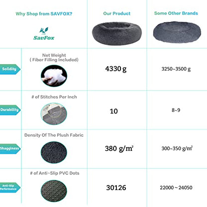 SAVFOX 45 inches Calming Donut Dog Bed - 3X Durable Plush Faux Fur, Machine Washable & Non-Slip, Fits up to 150 lbs, Dark Grey - color: Dark Grey, size: X-Large | 45"x45"