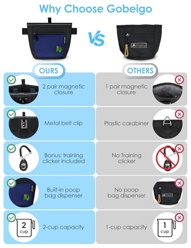 Gobeigo Dog Treat Pouch and Training Clicker, Upgrade Two Magnetic Closure to Prevent Spills, 2 Cup Treat Bag with Poop Bag Dispenser, Metal Clip Waist Belt Fanny Pack for Pet Walk (Black/Blue) - color: F-Black/Blue
