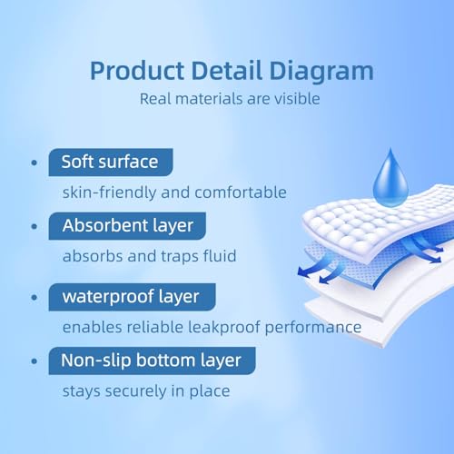 Pee Pads for Adults, Kids and Pets, Cotton-Like Surface, Machine Washable, 100% Leak Prevention with Waterproof TPU Layer (2 Pack, 34*36 inch) - size: 2 pack, 34*36 inch