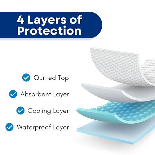 RMS Ultra Soft 4-Layer Washable and Reusable Incontinence Bed Pad - Waterproof Bed Pads, 34"X72" - size: 34 x 72 Inch