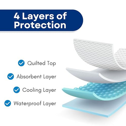 RMS Ultra Soft 4-Layer Washable and Reusable Incontinence Bed Pad - Waterproof Bed Pads, 34"X72" - size: 34 x 72 Inch