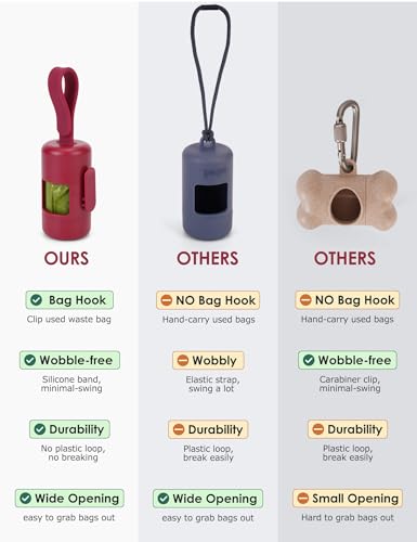 Gobeigo Dog Poop Bag Holder【Convenient Hook for Used Bags】【Silicone Strap Fits Any Leash】【Large Opening for Easy Dispensing】with 1 Roll Waste Bags (Red) - color: Red