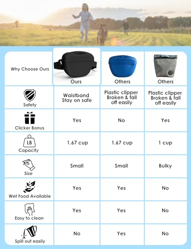 heouvo Dog Treat Pouch with Training Clicker, Upgrade Stronger Magnetic Closure to Avoid Spilling, 1.67 Cup Silicone Treat Bag Fanny Pack with Waist Belt for Pet Training Walking (Black) - color: Black