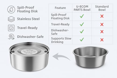 3L/101oz Stainless Steel Dog Water Bowl with Floating Disk – Spill Proof & Slow Drinking Pet Feeder for Dogs & Cats – No Mess Travel Water Dispenser for Car & Home Use (Dog Water Bowl, 3L/101oz) - size: 101 oz (3 L)
