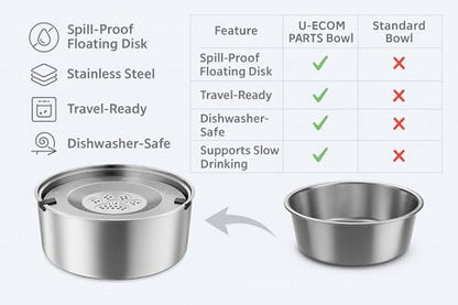 3L/101oz Stainless Steel Dog Water Bowl with Floating Disk – Spill Proof & Slow Drinking Pet Feeder for Dogs & Cats – No Mess Travel Water Dispenser for Car & Home Use (Dog Water Bowl, 3L/101oz) - size: 101 oz (3 L)