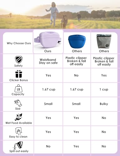 heouvo Dog Treat Pouch with Training Clicker, Upgrade Stronger Magnetic Closure to Avoid Spilling, 1.67 Cup Silicone Treat Bag Fanny Pack with Waist Belt for Pet Training Walking (Violet) - color: Violet