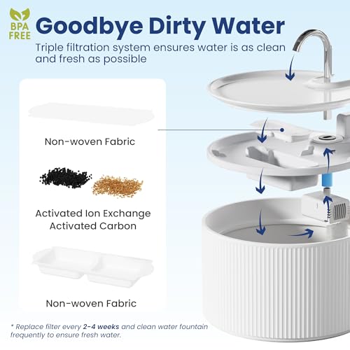 Replacement Filters for PawsPik Ceramic Dog & Cat Water Fountains, 8 Count