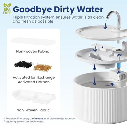 Replacement Filters for PawsPik Ceramic Dog & Cat Water Fountains, 8 Count