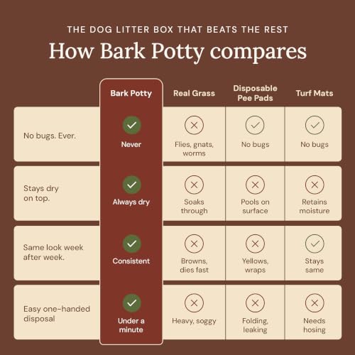 Puppy Bark Potty | Indoor Potty for Puppies & Dogs | Plant-Based Fiber Dog Potty Tray | Stays Dry & Pest-Free | Disposable Litter Box for Dogs | Standard 24x16 - size: Standard 24x16