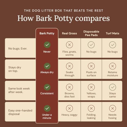 Puppy Bark Potty | Indoor Potty for Puppies & Dogs | Plant-Based Fiber Dog Potty Tray | Stays Dry & Pest-Free | Disposable Litter Box for Dogs | Large 30x20 - size: Large 30x20