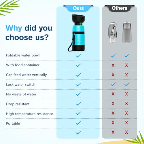 Pecute Upgraded 22 oz Dog Water Bottle with 5 oz Food Container, Portable Dog Travel Water Bottle Dispenser, Leakproof, BPA Free, Lightweight, Pet Water Bottle Bowl for Outdoor Walking Hiking Camping | Portable, Leakproof, BPA Free, Foldable bowl, Lightwe