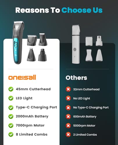 oneisall Professional Dog Grooming Kit at Home: All-in-One Quiet Clippers & Nail Grinder with LED Light, 2000mAh Cordless Dog Shaver, Safe Poodle Grooming Kit for Paws, Face, Ears & Body