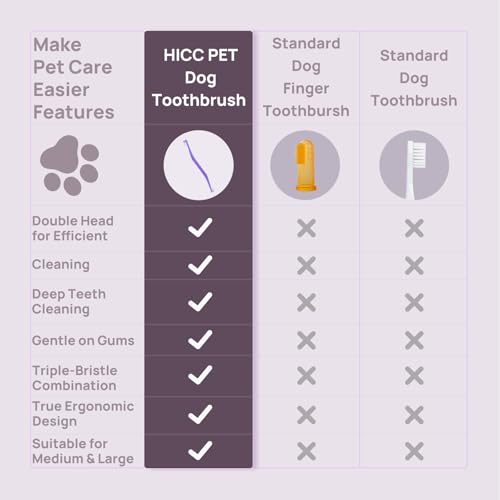 HICC PET Toothbrush for Dogs & Large Cats, Ergonomic Pet Toothbrush for Easy Teeth Cleaning,Gentle on Gums, Cat & Dog Dental Care – Toothpaste Not Included - color: Purple for Dogs & Large Cats