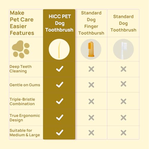 HICC PET Toothbrush for Cats & Small Dogs,Ergonomic Pet Toothbrush for Easy Teeth Cleaning,Gentle on Gums, Cat & Dog Dental Care – Toothpaste Not Included - color: Yellow for Cats & Small Dogs