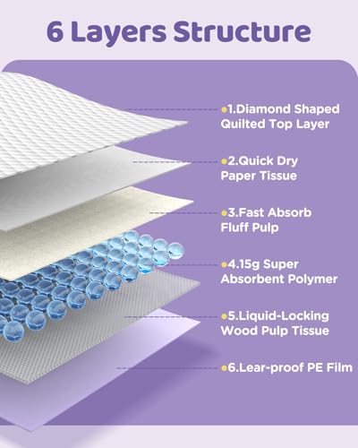iweepet 36"x36" 4XL Lavender Scented Disposable Dog Pee Pads, 30 Count | Extra Large Puppy Training Pads with 6-Layer Super Absorbent Protection, Leakproof Puppy Pads for Large Dogs & Senior Pets - size: 36"x36" Lavender(30counts)