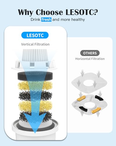 (4 Pack) Pet Water Fountain Filters Replacement, Filter Cartridge for lesotc Dog Water Fountain/Dog Water Bowl Dispenser, High-Efficiency & Safer & Cleaner Water