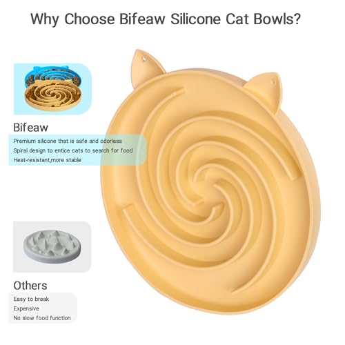 Bifeaw Slow Feeder Cat Bowl, Easy to Clean Silicone Bowl, Ideal for Dry and Wet Food (Yellow and Blue) - color: Yellow and Blue