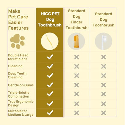 HICC PET Toothbrush for Dogs & Large Cats, Ergonomic Pet Toothbrush for Easy Teeth Cleaning,Gentle on Gums, Cat & Dog Dental Care – Toothpaste Not Included - color: Yellow for Dogs & Large Cats