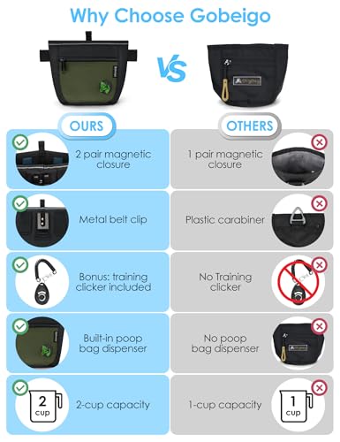 Gobeigo Dog Treat Pouch and Training Clicker, Upgrade Two Magnetic Closure to Prevent Spills, 2 Cup Treat Bag with Poop Bag Dispenser, Metal Clip Waist Belt Fanny Pack for Pet Walk (Black/Army Green) - color: D-Black/Army Green