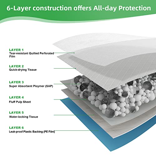 DEEP DEAR Charcoal Puppy Pads 28"x34" (30-Count), Activated Carbon Dog Pads Extra Large, Leak-Proof Pee Pads for Dogs, Super Absorbent Pet Training Pads for Puppies, Piddle Pads for Doggies, Cats - size: Charcoal: 28"x34" - 30 Count