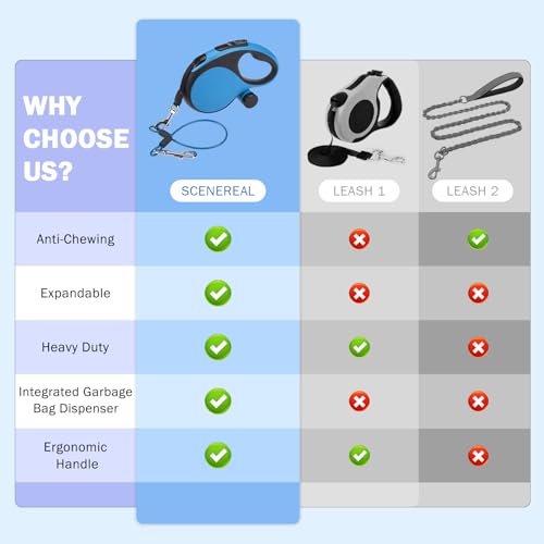 SCENEREAL Retractable Dog Leash for Small Medium Large Dogs up to 110lbs, 26ft 360° Tangle-Free Nylon Tape with Anti-Chewing Wire Rope&Waste Bag Dispenser, Heavy Duty Long Durable One-Handed Brake - color: Chew Proof (Black & Blue /26ft)