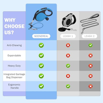 SCENEREAL Retractable Dog Leash for Small Medium Large Dogs up to 110lbs, 26ft 360° Tangle-Free Nylon Tape with Anti-Chewing Wire Rope&Waste Bag Dispenser, Heavy Duty Long Durable One-Handed Brake - color: Chew Proof (Black & Blue /26ft)