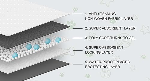 COCOYO Dog Training Pads丨Carbon Absorb Eliminating Urine Odor Puppy Pads丨Premium Charcoal Dog Pee Pads (100 Count, 17.5x23.5 inch) - size: 17.5" x 23.5" Charcoal
