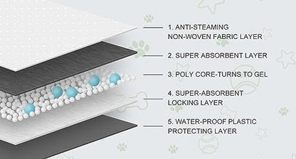 COCOYO Dog Training Pads丨Carbon Absorb Eliminating Urine Odor Puppy Pads丨Premium Charcoal Dog Pee Pads (100 Count, 17.5x23.5 inch) - size: 17.5" x 23.5" Charcoal