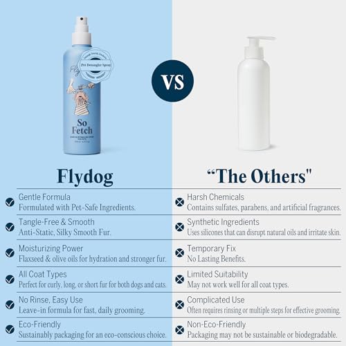 FlyDog Detangler Combo for Dogs & Cats – Leave-in Hair Detangler Spray for Tangle-Free Grooming & Tailored Comb for Dematting & Deshedding | Coat Conditioner | Deodorizing & Long-Lasting Freshness