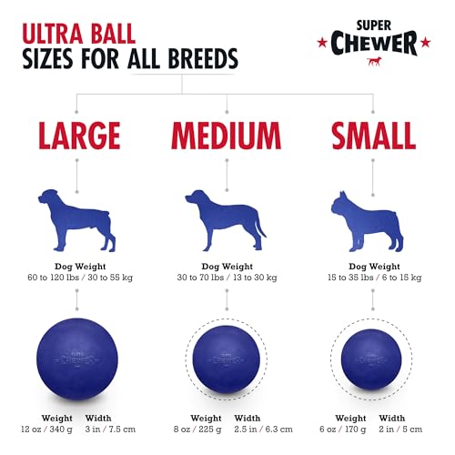 SuperChewer Tough Dog Ball Toy | Lifetime Replacement | Strong Natural Rubber | Great Dog Fetch Toy | Chew Toys for Dogs | Ultra Durable Chew Toys for Aggressive Chewers | Large Breed Tested - size: Small - 2 Inch / 6 oz