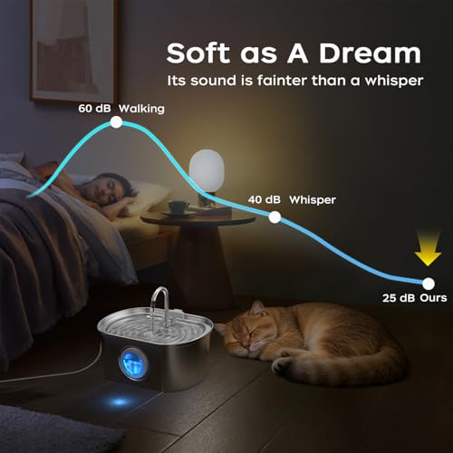 Cat Water Fountain Stainless Steel, 108oz/3.2L | Water Level Window, Quiet Automatic, For Cats and Small Dogs
