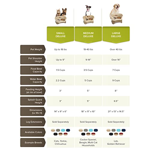 Neater Feeder Deluxe Mess Proof Dog Bowls Elevated for Large Breeds – Made in USA – No Spill Raised Slow Feeder Elevated Dog Bowl Stand, Stainless Steel Food and Water Bowl Set, Cappuccino - color: Cappuccino, size: Large with Slow Feed Bowl